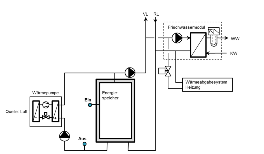 Abb. 5: Vereinfachte Darstellung der Varianten C «dezentrale FWM-Booster ausgehend von Heizwärmeverteilung».